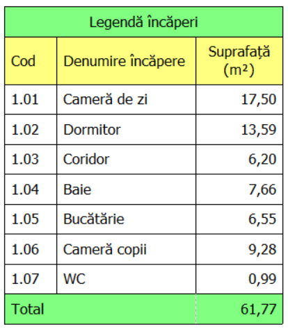 Tabel în programul ProfiCAD
