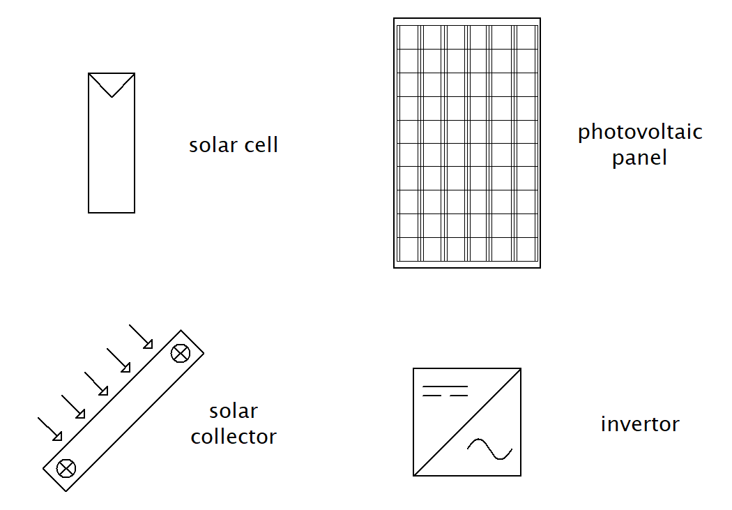 Simboluri fotovoltaice